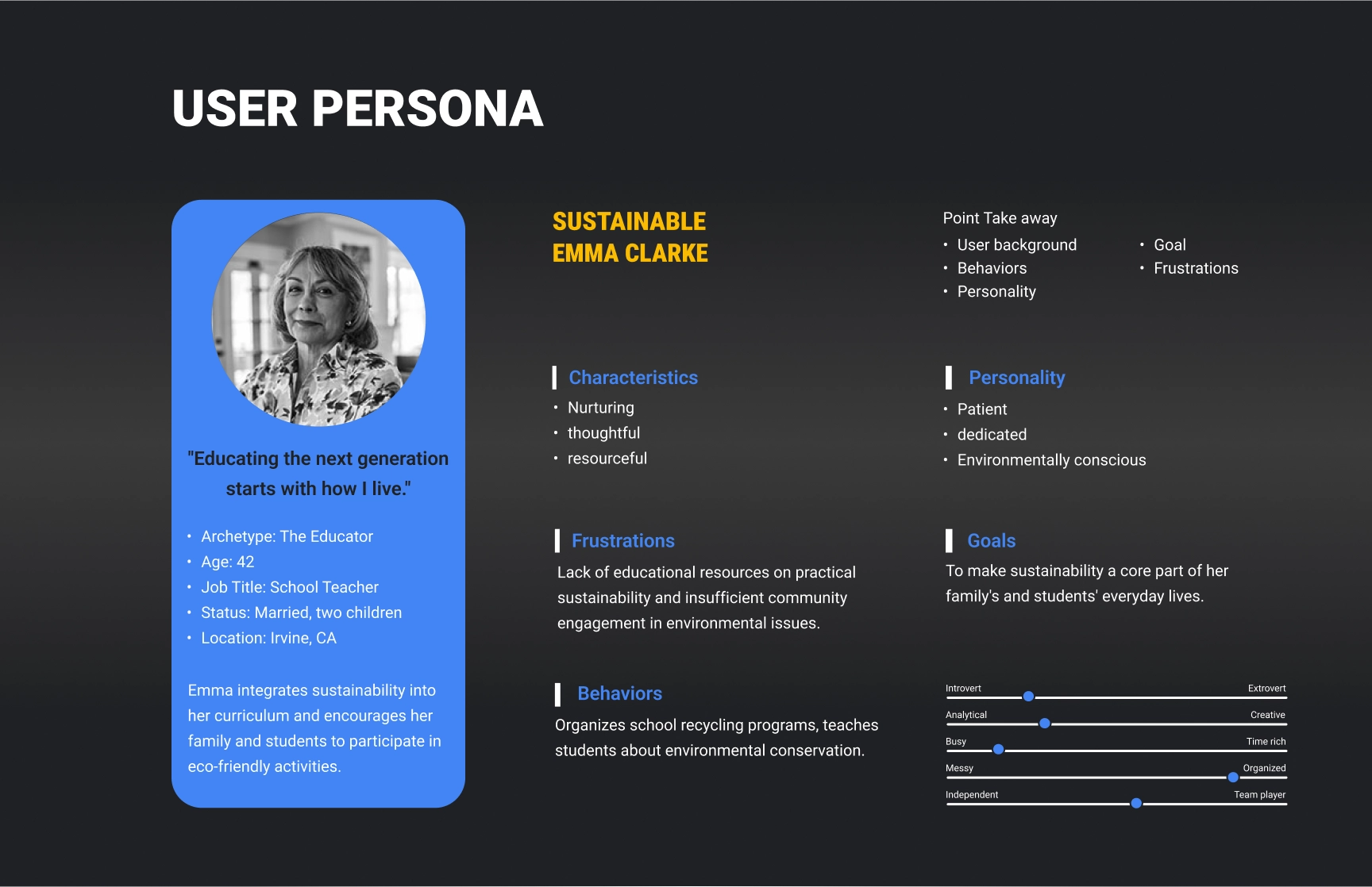 User Persona profile titled ‘Sustainable Emma Clarke,’ showcasing the characteristics of a target user for eco-friendly initiatives. The layout includes:
                            1.	Photo and Quote: A grayscale profile photo of Emma Clarke accompanied by the quote, ‘Educating the next generation starts with how I live.’
                            2.	Basic Information:
                            •	Archetype: The Educator
                            •	Age: 42
                            •	Job Title: School Teacher
                            •	Status: Married, two children
                            •	Location: Irvine, CA
                            •	Description: Emma integrates sustainability into her curriculum and encourages her family and students to participate in eco-friendly activities.
                            3.	Characteristics: Nurturing, thoughtful, resourceful.
                            4.	Personality: Patient, dedicated, environmentally conscious.
                            5.	Frustrations: Lack of educational resources on practical sustainability and insufficient community engagement in environmental issues.
                            6.	Goals: To make sustainability a core part of her family’s and students’ everyday lives.
                            7.	Behaviors: Organizes school recycling programs and teaches students about environmental conservation.
                            8.	Personality Metrics: Visual graph showing:
                            •	Balance between introversion and extroversion.
                            •	Leaning more towards analytical than creative thinking.
                            •	Time-rich and highly organized.
                            •	Positioned as a team player.
                        
                        The design provides an in-depth understanding of Emma’s motivations, challenges, and actions to inspire sustainable initiatives.