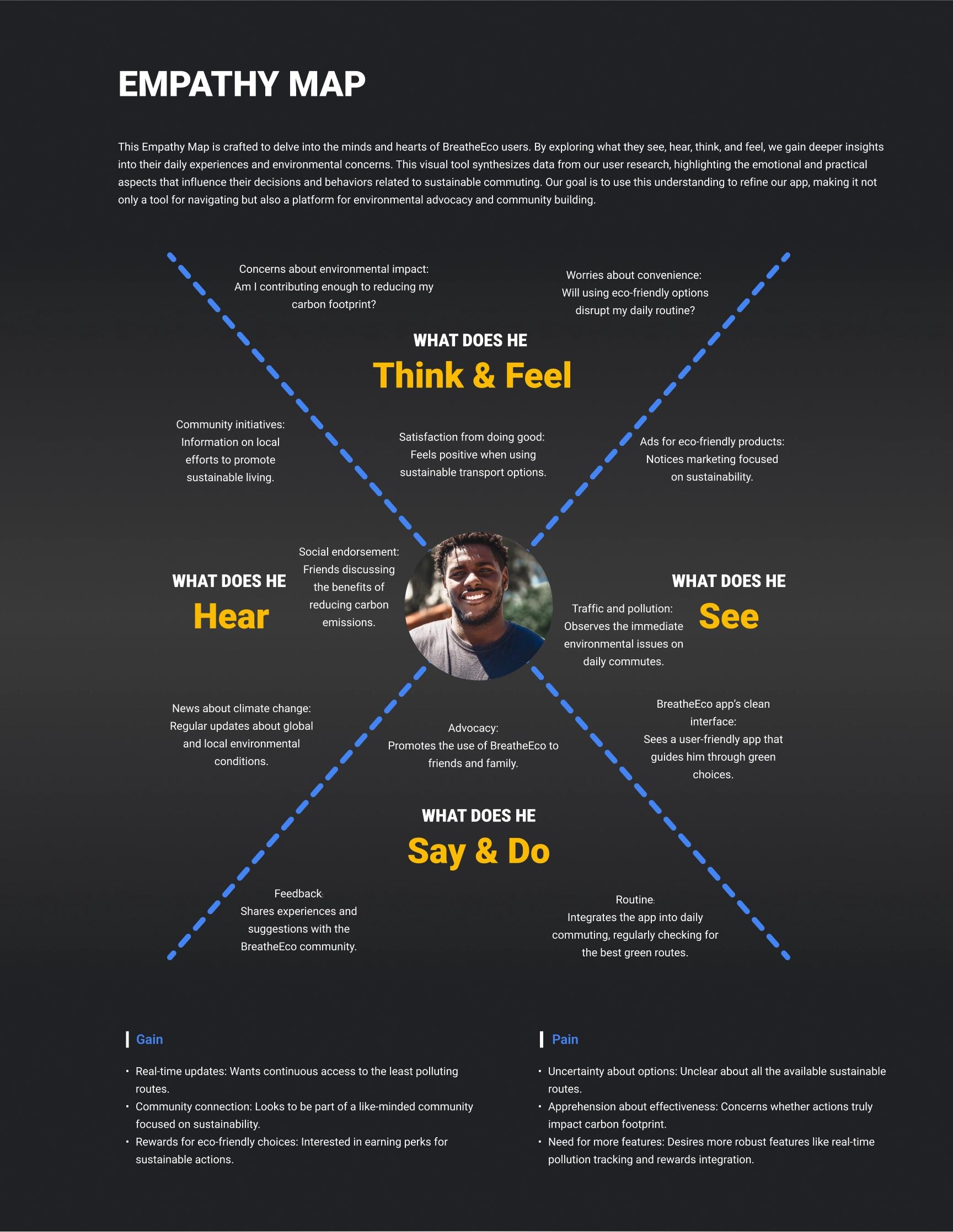 Empathy Map for BreatheEco users, visually analyzing the thoughts, feelings, and actions of a user persona in relation to sustainable commuting. The map is divided into four main sections around the central user profile:
                            1.	What Does He Think & Feel:
                            •	Concerns about environmental impact: ‘Am I contributing enough to reducing my carbon footprint?’
                            •	Worries about convenience: ‘Will using eco-friendly options disrupt my daily routine?’
                            •	Satisfaction from doing good and feeling positive when using sustainable transport options.
                            2.	What Does He Hear:
                            •	Social endorsement: Friends discussing the benefits of reducing carbon emissions.
                            •	News about climate change and updates on environmental conditions.
                            •	Advocacy: Promotes the use of BreatheEco to friends and family.
                            3.	What Does He See:
                            •	Traffic and pollution: Observes immediate environmental issues during commutes.
                            •	The clean and user-friendly interface of the BreatheEco app that helps guide green choices.
                            4.	What Does He Say & Do:
                            •	Shares feedback and suggestions within the BreatheEco community.
                            •	Advocates for BreatheEco while integrating the app into his daily commuting routine.
                        
                        Additional Insights:
                            •	Gain: Access to real-time updates, community connection, and rewards for eco-friendly actions.
                            •	Pain: Uncertainty about sustainable options, effectiveness concerns, and the need for more robust app features.
                        
                        The Empathy Map is aimed at identifying the emotional and practical drivers behind sustainable commuting choices to refine user experience and foster environmental advocacy.