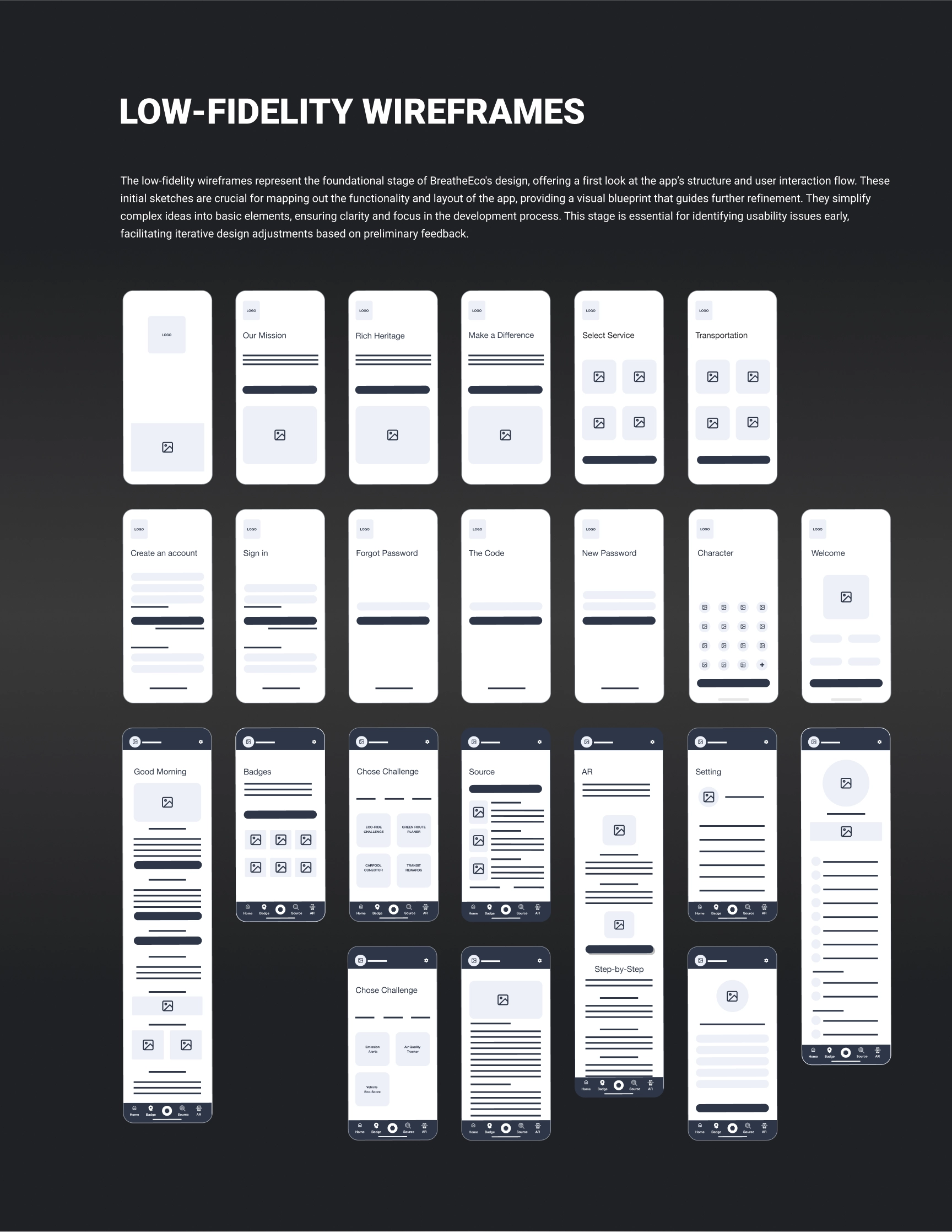 Low-Fidelity Wireframes for the BreatheEco App showcasing the foundational design of the app’s user interface and interaction flow. The wireframes represent early-stage sketches that focus on the layout and functionality, simplifying complex concepts into basic elements to ensure clarity and usability. Key details include:
                            1.	Primary Pages:
                            •	‘Our Mission’ and ‘Rich Heritage’ screens providing introductory content.
                            •	‘Make a Difference’ and ‘Select Service’ screens outlining user engagement options.
                            •	‘Transportation’ page displaying multiple transport options.
                            2.	User Authentication:
                            •	‘Create an Account’ and ‘Sign In’ pages.
                            •	‘Forgot Password’ and ‘New Password’ workflows.
                            3.	Home and Challenges:
                            •	‘Good Morning’ dashboard with personalized content.
                            •	‘Badges’ page showcasing achievements.
                            •	‘Choose Challenge’ pages with multiple task options.
                            4.	Interactive Features:
                            •	‘Source’ and ‘Step-by-Step’ screens guiding users through eco-friendly practices.
                            •	‘AR’ (Augmented Reality) section for interactive experiences.
                            •	‘Setting’ page for user preferences.
                            5.	Visual Layout:
                            •	Basic placeholders for images and text content.
                            •	Uniform navigation bar across pages for consistency.
                        
                        These wireframes highlight the app’s structural design, prioritizing functionality and ease of navigation, while serving as a blueprint for further refinement during the development process.