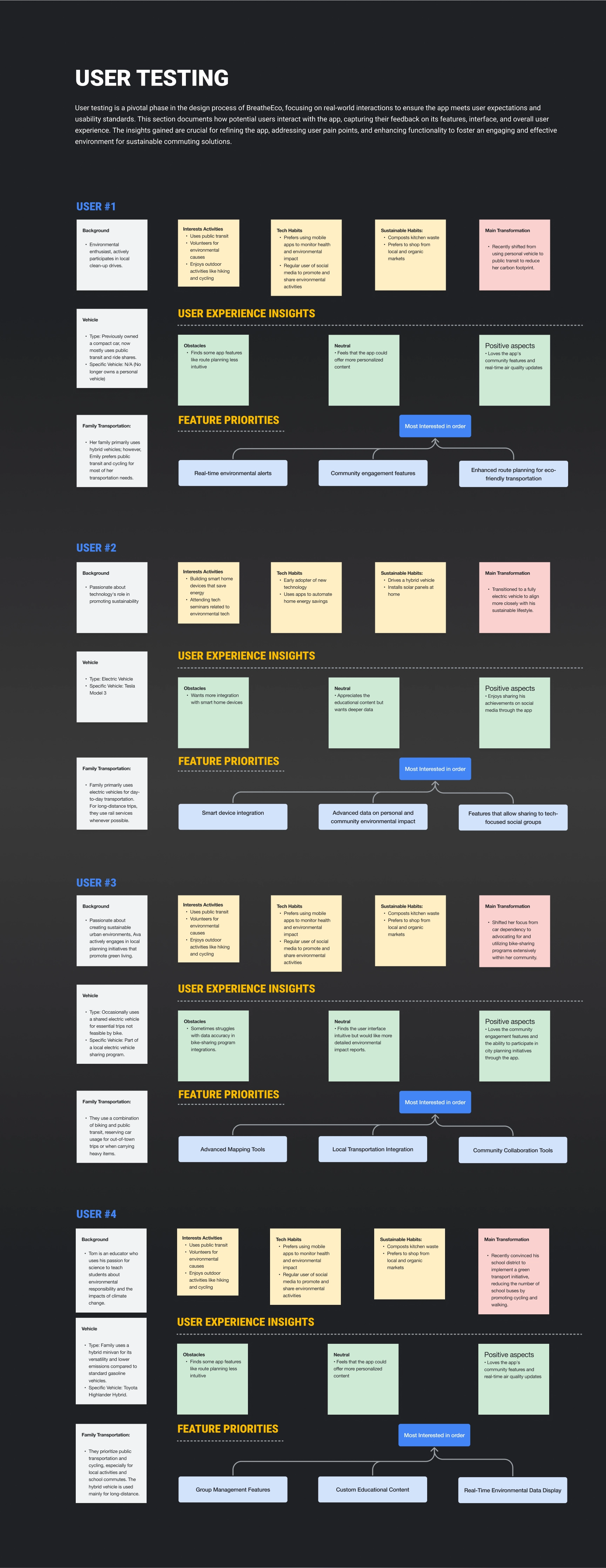 User Testing Summary for BreatheEco App, highlighting insights from four different participants, including their background, habits, obstacles, rewards, and prioritized features.
                            1.	User #1:
                            •	Background: Office worker interested in reducing their carbon footprint.
                            •	Tech Habits: Regular app user with moderate comfort with technology.
                            •	Insights: Interested in real-time environmental alerts and sustainable transportation routes.
                            •	Feature Priorities: Ranked most interested in real-time alerts, community engagement, and enhanced eco-routing.
                            2.	User #2:
                            •	Background: Professional promoting sustainability in personal and professional life.
                            •	Tech Habits: Advanced tech user with preferences for seamless app integrations.
                            •	Insights: Emphasized the importance of data on environmental impact and social sharing features.
                            •	Feature Priorities: Prioritized smart device integration, advanced environmental data, and social group-sharing tools.
                            3.	User #3:
                            •	Background: Freelancer passionate about reducing environmental impact during daily activities.
                            •	Tech Habits: Comfortable with app ecosystems and data-driven features.
                            •	Insights: Highlighted the need for advanced mapping tools and local transport integration.
                            •	Feature Priorities: Focused on mapping tools, local integration, and collaboration tools.
                            4.	User #4:
                            •	Background: Educator integrating sustainability into their curriculum and daily life.
                            •	Tech Habits: Uses apps occasionally but prioritizes family-related sustainability.
                            •	Insights: Favored group management features and educational tools for students.
                            •	Feature Priorities: Group management, educational content, and real-time environmental data.
                        
                        The testing highlights specific user needs and pain points, aiding in refining the app’s features and enhancing usability tailored to diverse lifestyles and priorities.