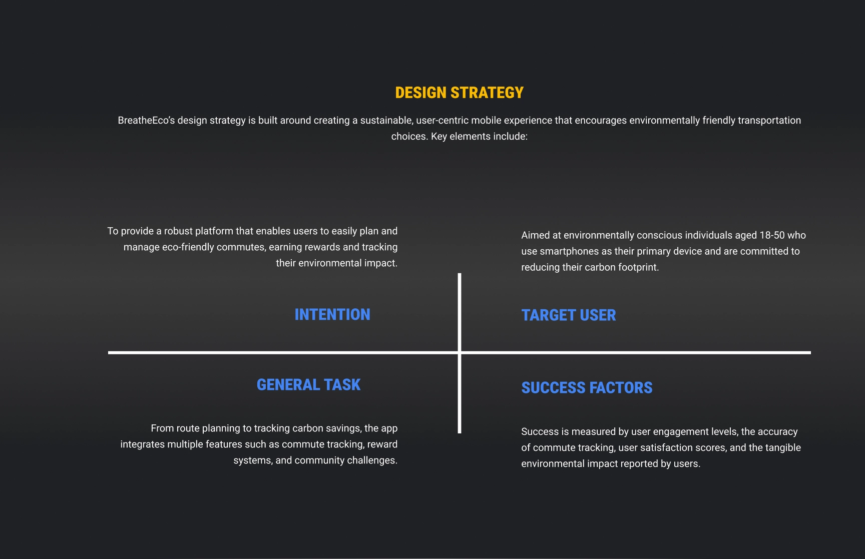  A presentation slide titled “Design Strategy” outlines the core elements of BreatheEco’s design approach, aimed at creating a sustainable, user-centric mobile experience for environmentally conscious transportation. The content is divided into four sections:
                            1.	Intention: To provide a robust platform for users to plan eco-friendly commutes, earn rewards, and track environmental impact.
                            2.	Target User: Focused on individuals aged 18-50 who use smartphones as their primary device and are committed to reducing their carbon footprint.
                            3.	General Task: The app integrates features like route planning, commute tracking, reward systems, and community challenges to promote sustainable habits.
                            4.	Success Factors: Success is measured by user engagement levels, commute tracking accuracy, user satisfaction scores, and the environmental impact reported by users.
                        
                        The slide uses a dark gradient background, bold yellow and blue text for headings, and white text for descriptions, emphasizing a clean and professional layout.